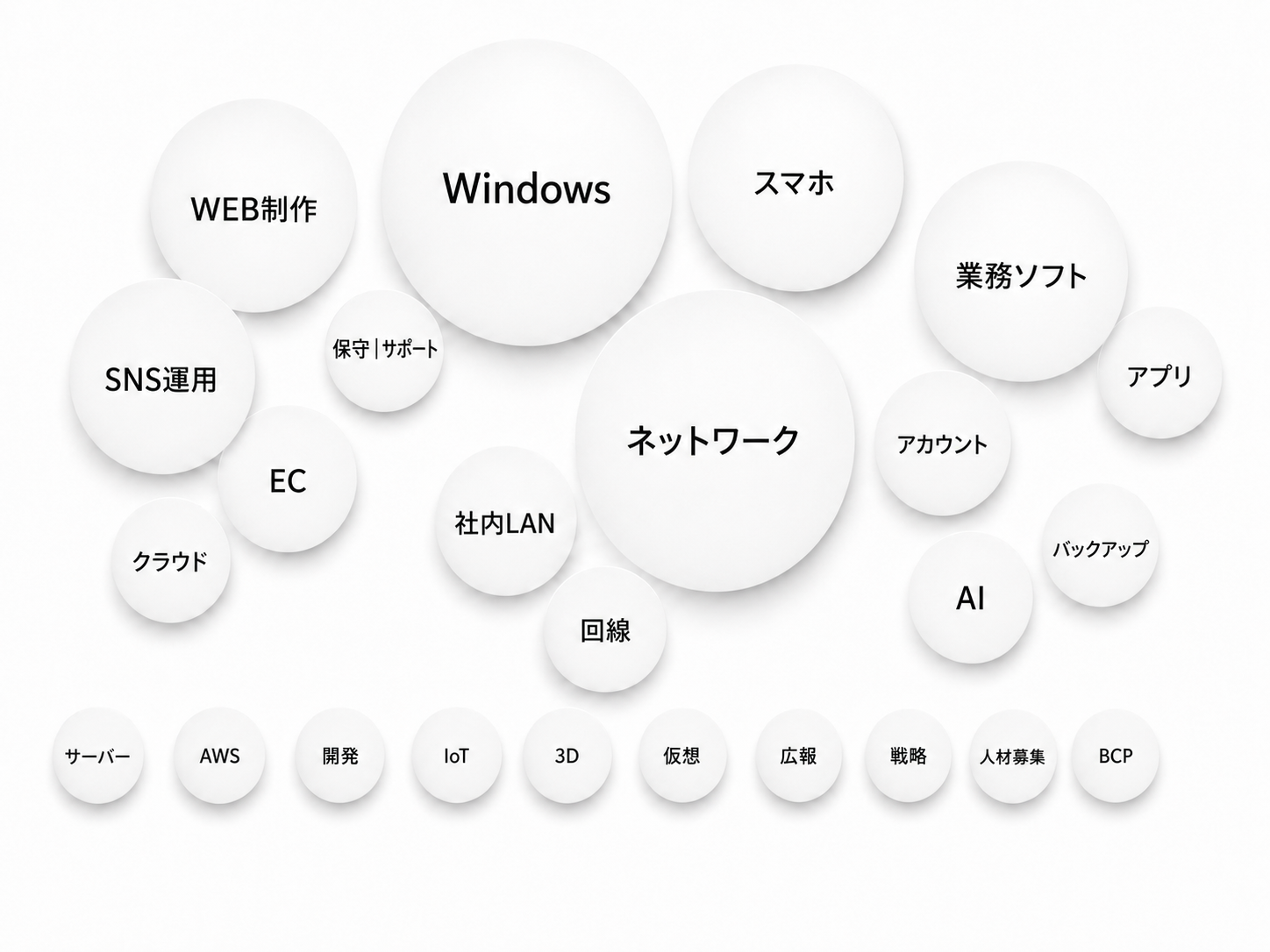 サポート対象のイメージを示す図